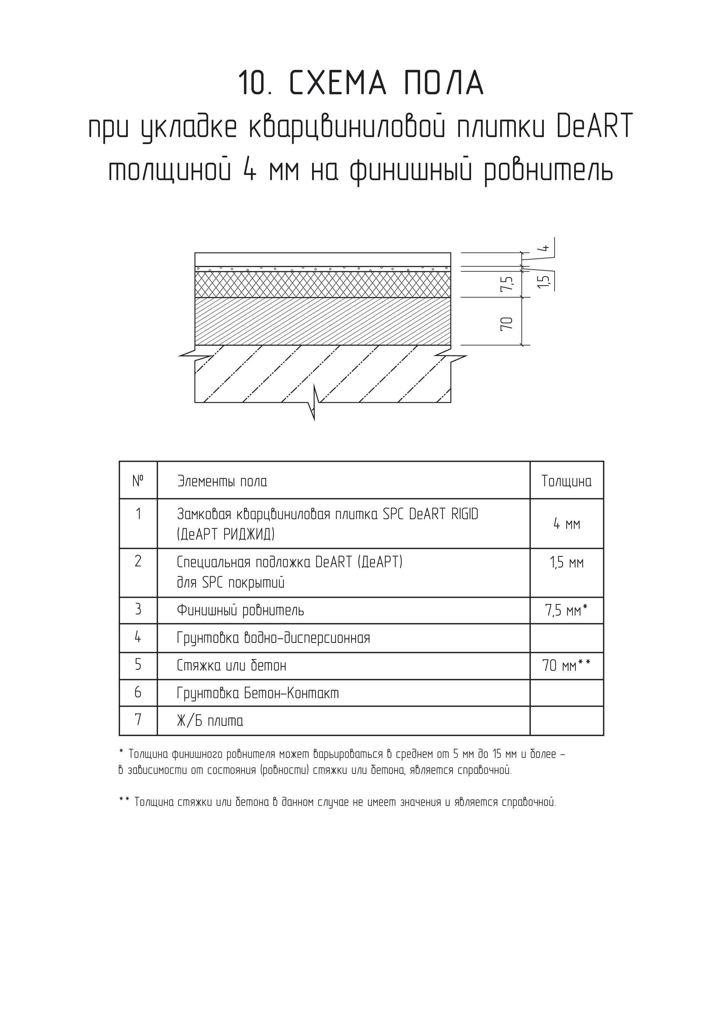 Схемы пола с плиткой ПВХ