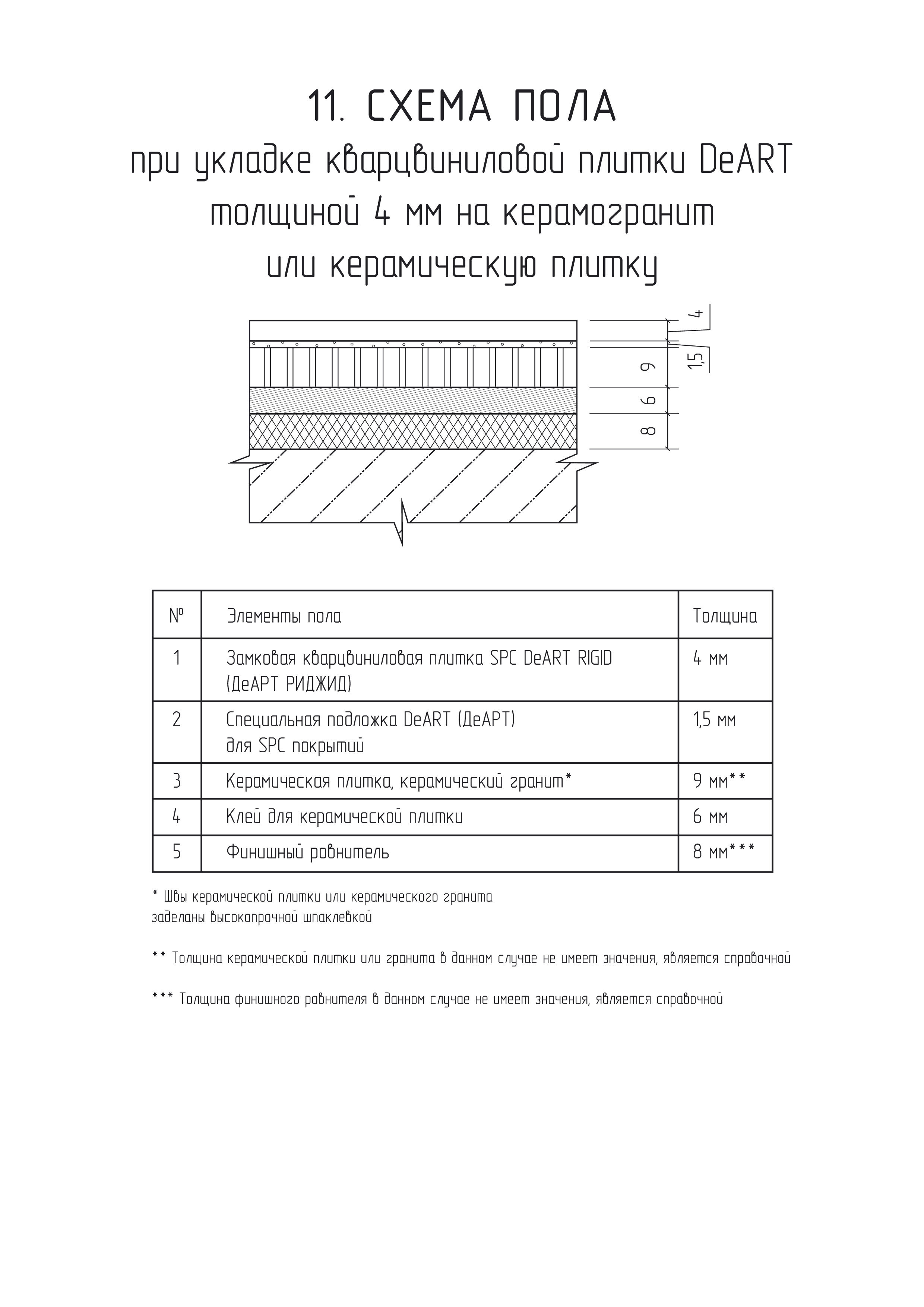 Схемы пола с плиткой ПВХ