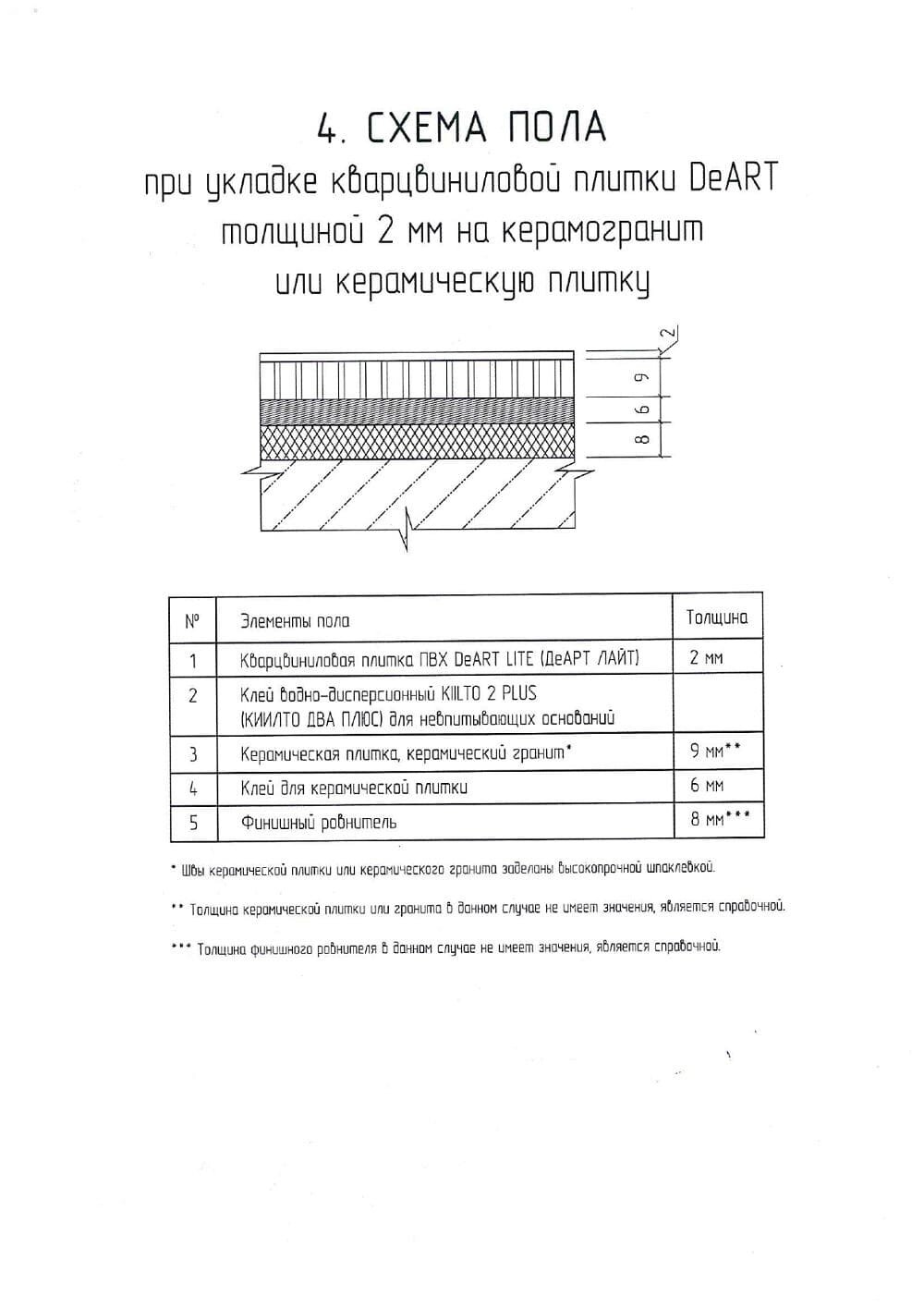 Схемы пола с плиткой ПВХ