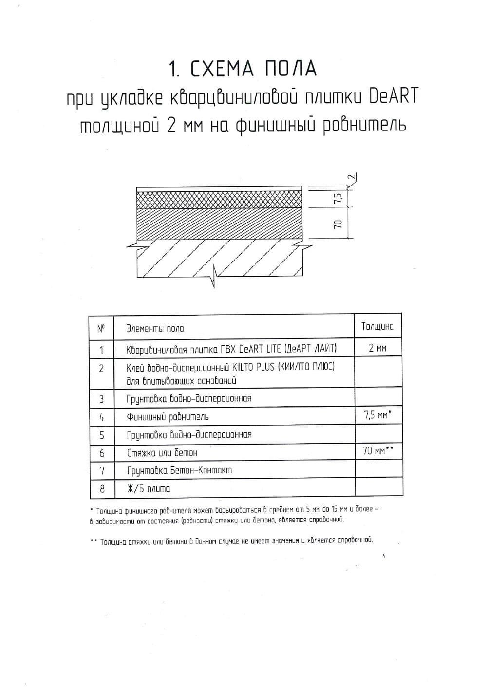 Схемы пола с плиткой ПВХ