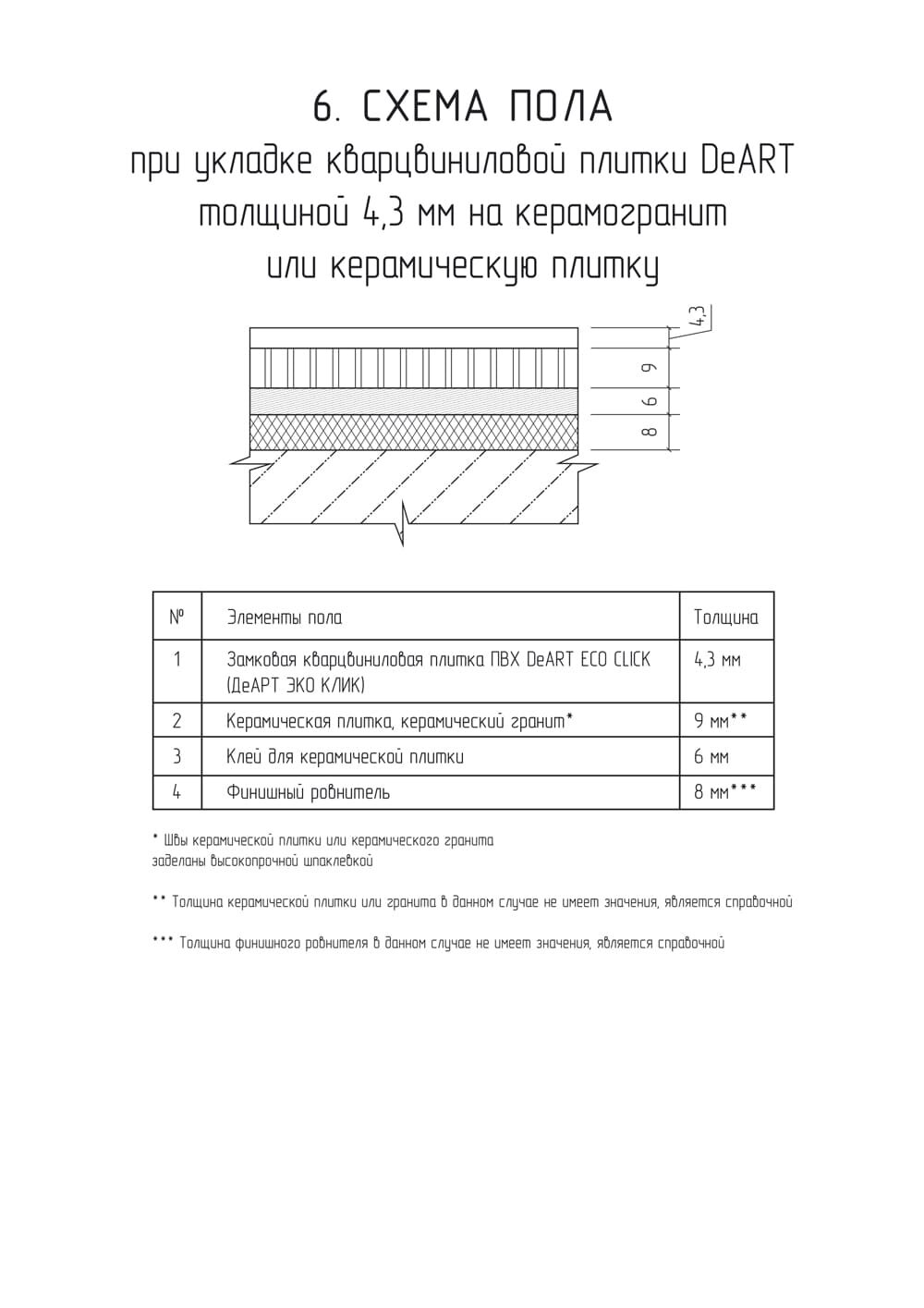 Схемы пола с плиткой ПВХ