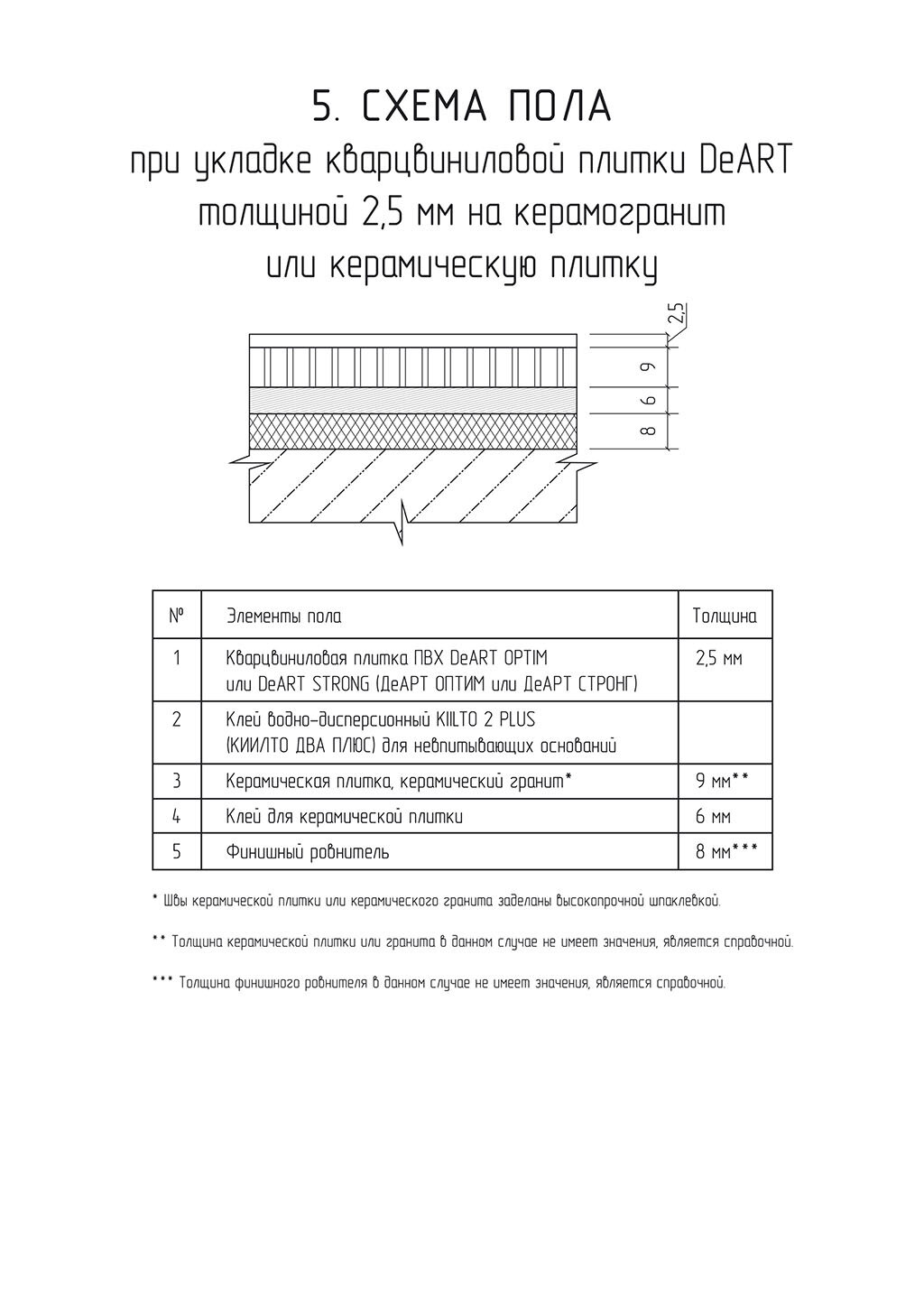 Схемы пола с плиткой ПВХ