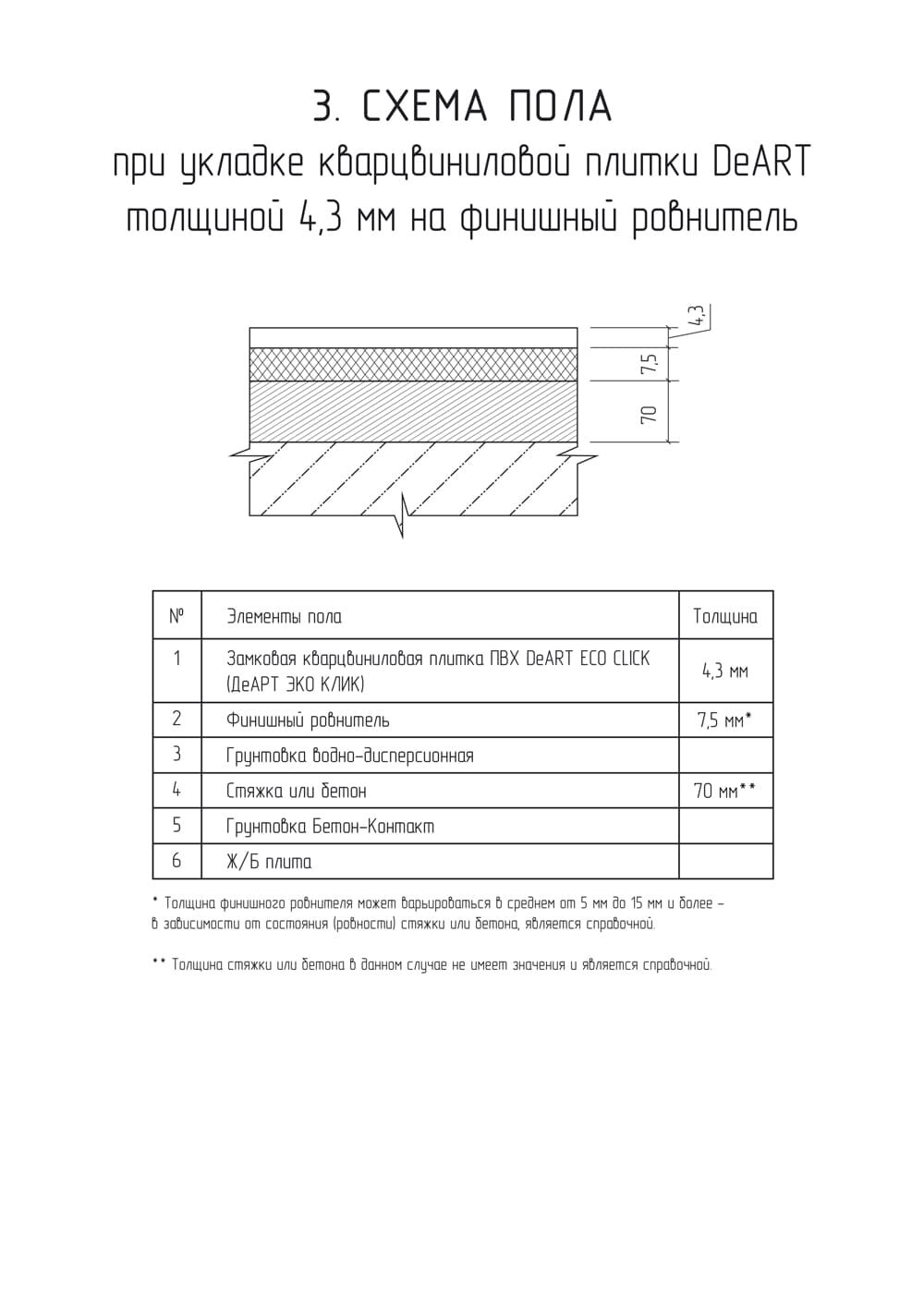 Схемы пола с плиткой ПВХ